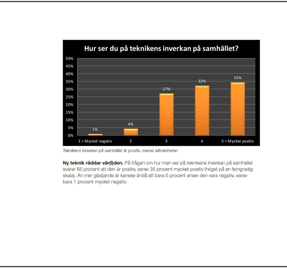 teknik räddar vär(l)den.