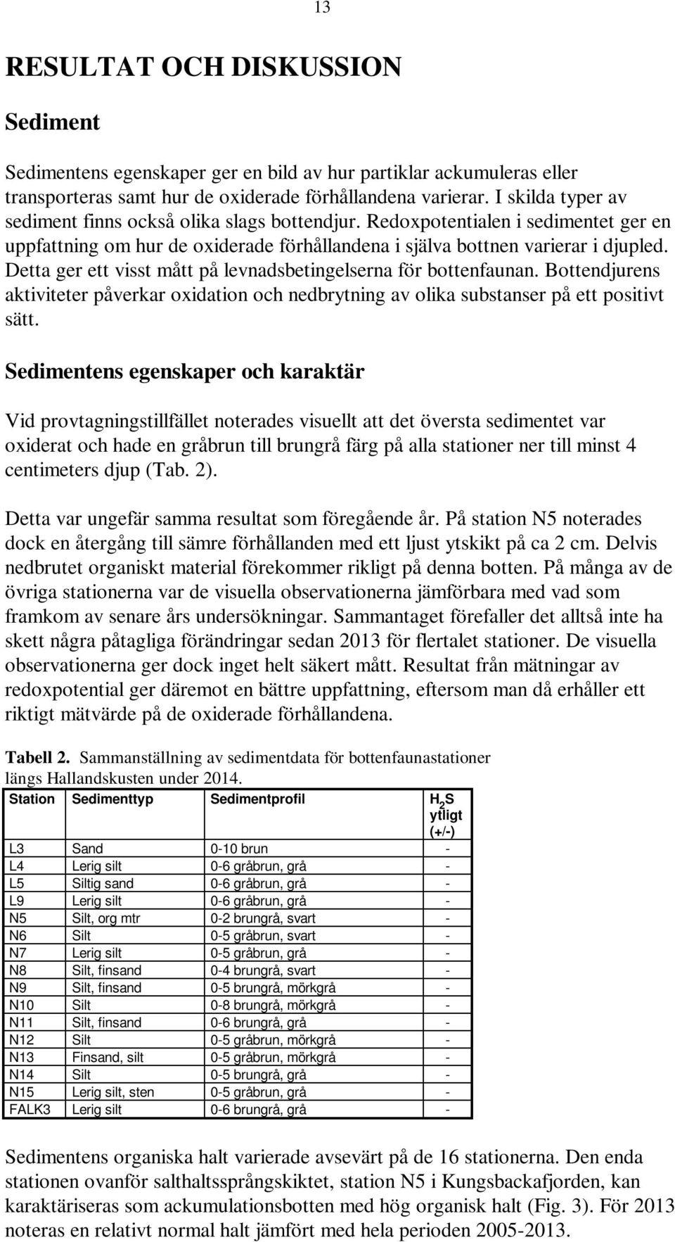 Detta ger ett visst mått på levnadsbetingelserna för bottenfaunan. Bottendjurens aktiviteter påverkar oxidation och nedbrytning av olika substanser på ett positivt sätt.