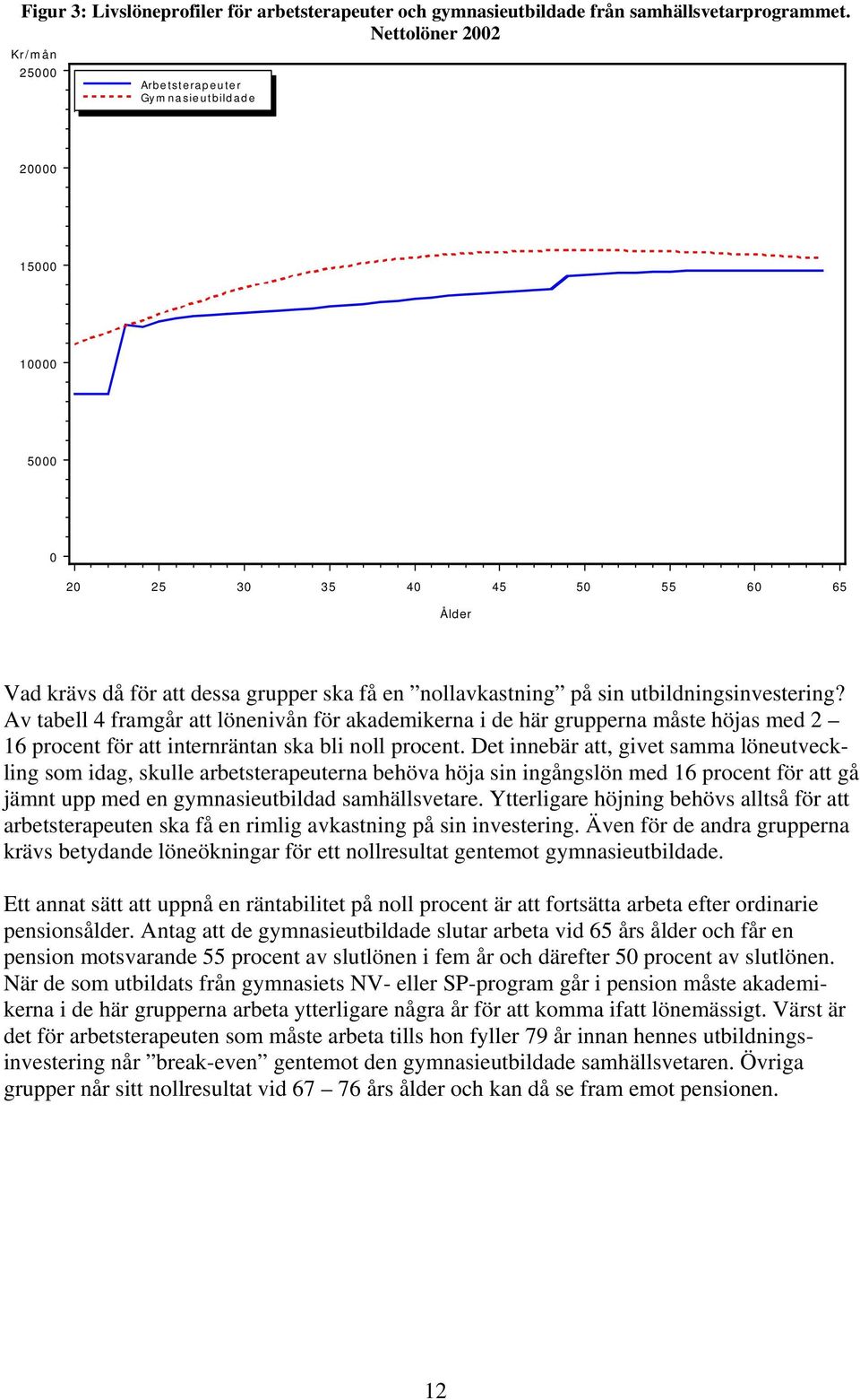 utbildningsinvestering? Av tabell 4 framgår att lönenivån för akademikerna i de här grupperna måste höjas med 2 16 procent för att internräntan ska bli noll procent.