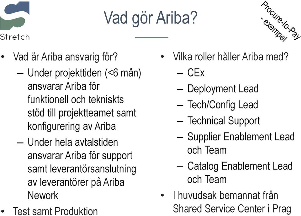 Under hela avtalstiden ansvarar Ariba för support samt leverantörsanslutning av leverantörer på Ariba Nework Test samt