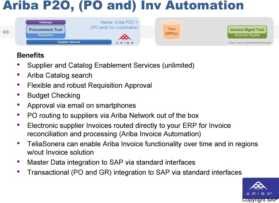 routing to suppliers via Ariba Network out of the box Electronic supplier Invoices routed directly to your ERP for Invoice reconciliation and processing (Ariba Invoice Automation) TeliaSonera can