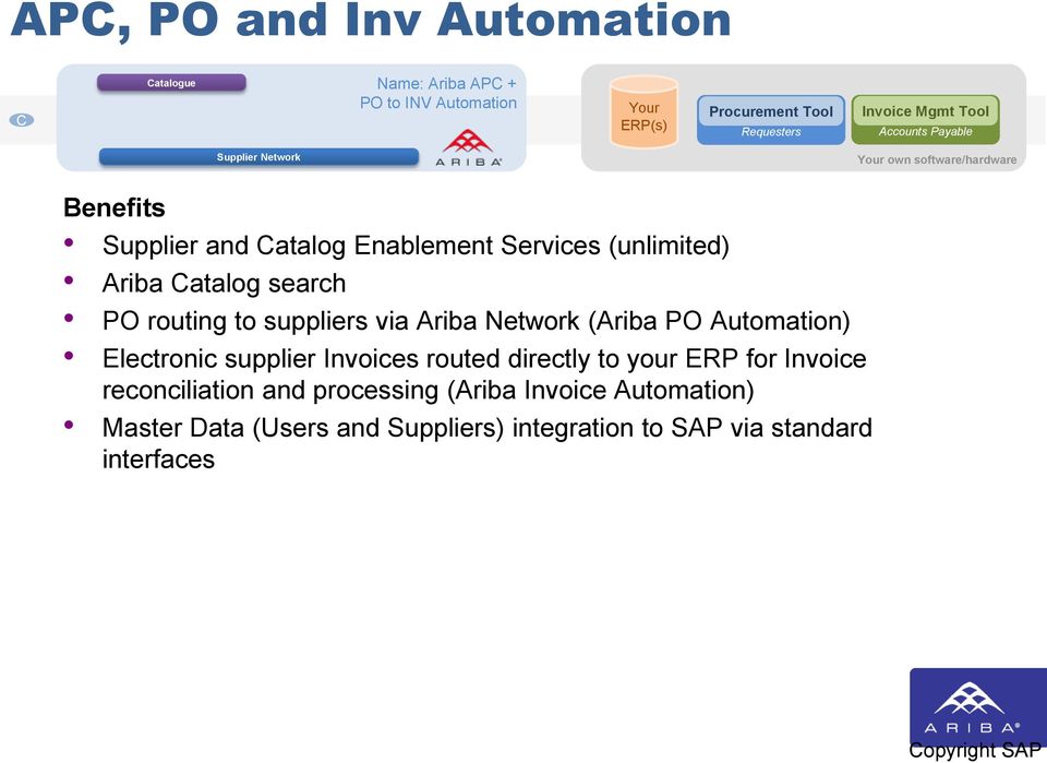 search PO routing to suppliers via Ariba Network (Ariba PO Automation) Electronic supplier Invoices routed directly to your ERP for Invoice