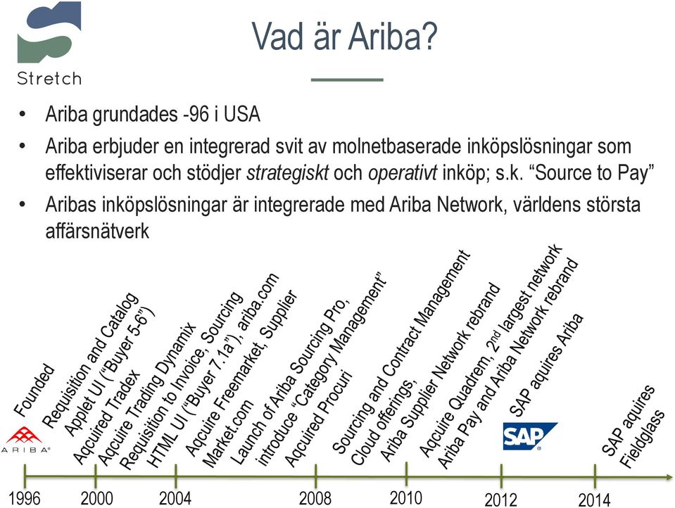 inköpslösningar som effektiviserar och stödjer strategiskt och operativt