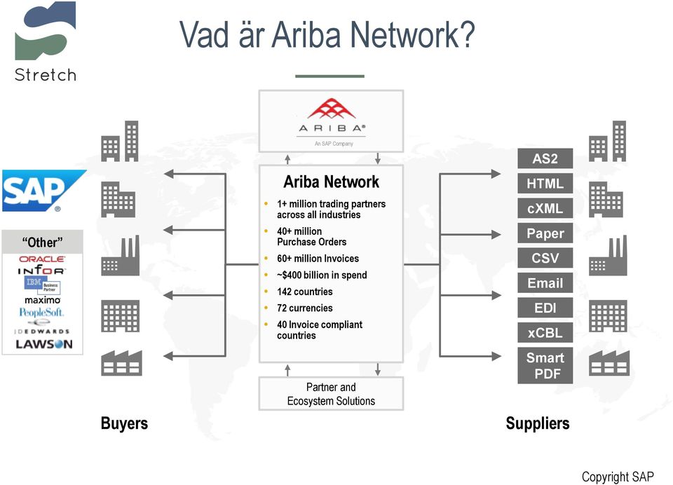 40+ million Purchase Orders 60+ million Invoices ~$400 billion in spend 142 countries