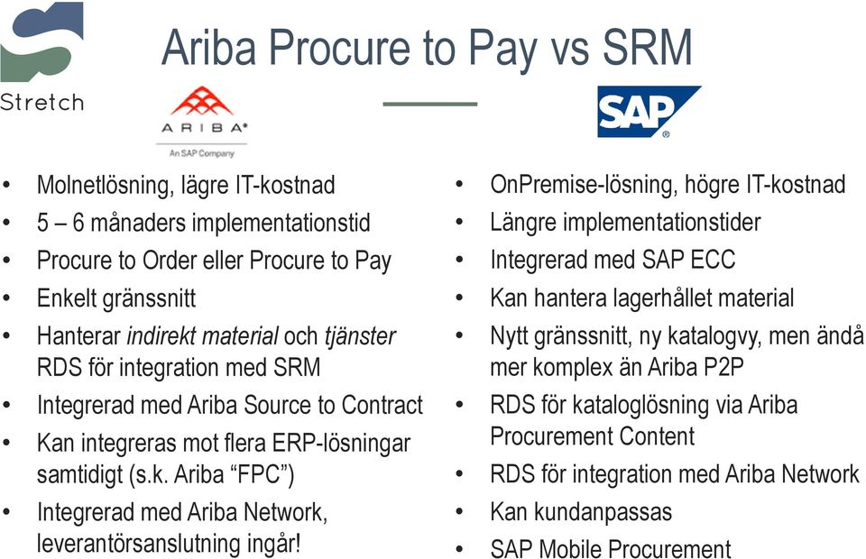 Ariba FPC ) Integrerad med Ariba Network, leverantörsanslutning ingår!