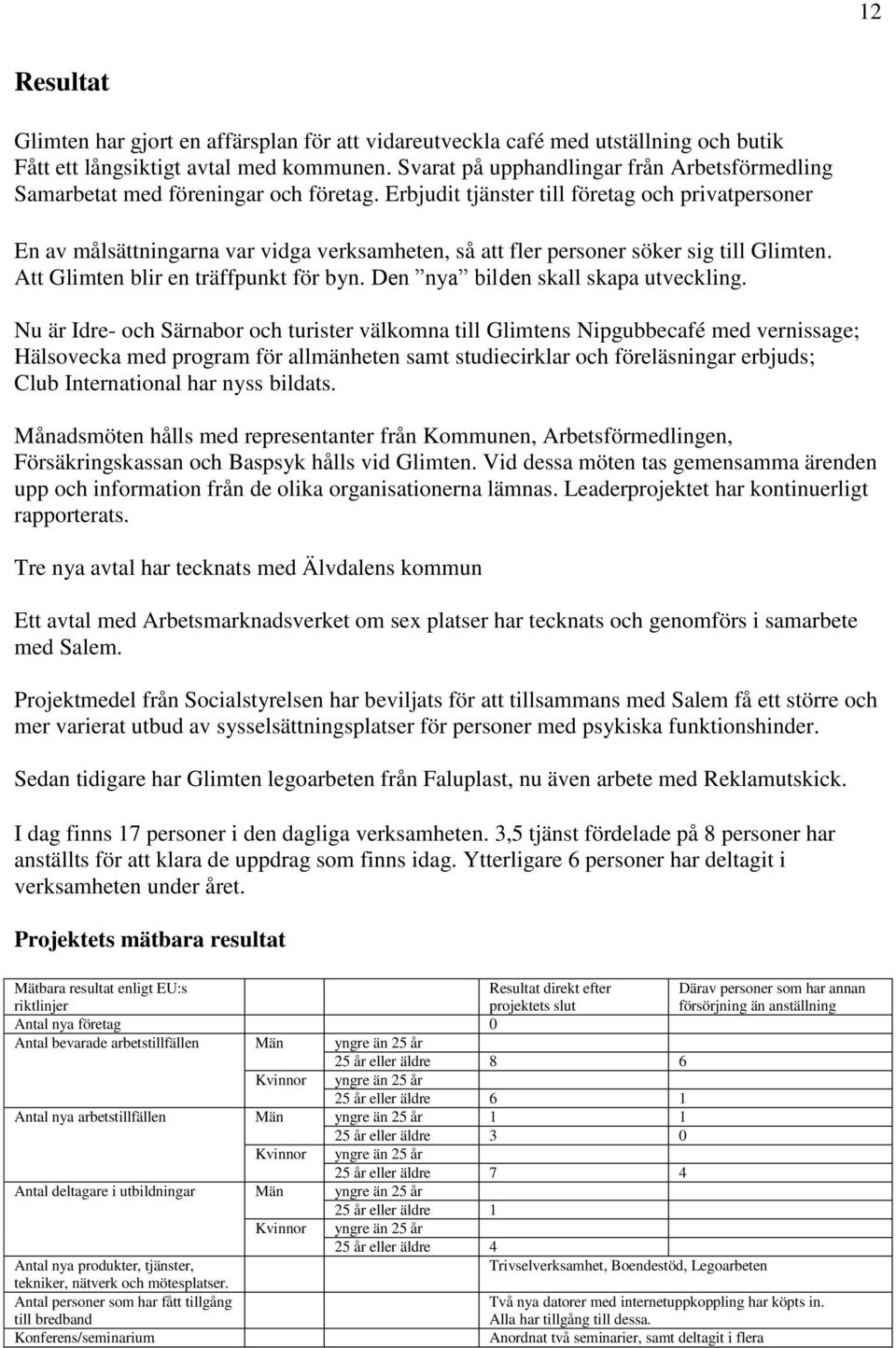 Erbjudit tjänster till företag och privatpersoner En av målsättningarna var vidga verksamheten, så att fler personer söker sig till Glimten. Att Glimten blir en träffpunkt för byn.