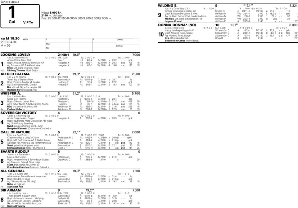 000 12: 0 0-0-0 0 Tot: 2 0-0-0 Aniara Chill e Giant Chill Boel S Hd 4/2 -k 5/ 2140 k 20,2 - - gdk Uppf: Arkland Johan & Blomkvist Alf Haugstad K Hd 18/2-1 8/ 2140n 4 20, c c 1 15 1 Äg: Totorama HB &