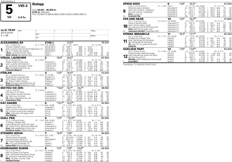 24 Tot: 1 2-0-1 1 Proxima e Speedy Crown Macdonald A Ca 2/9-1 109 1 15,8 a - - 20 - Uppf: Lorentzon Ann-Christin & Magnusson J-E Macdonald A Ca 4/10-1 109 0 dist ag - - 5 - Äg: A C L Stuteri AB,