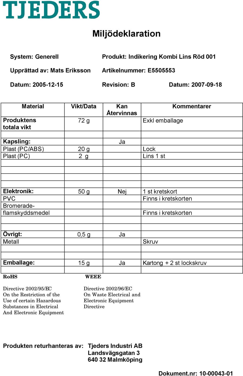 Plast (PC/ABS) 20 g Lock Plast (PC) 2 g Lins 1 st Elektronik: 50 g Nej 1 st