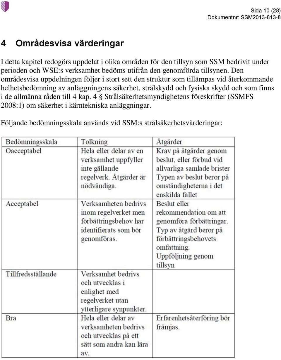 Den områdesvisa uppdelningen följer i stort sett den struktur som tillämpas vid återkommande helhetsbedömning av anläggningens säkerhet,