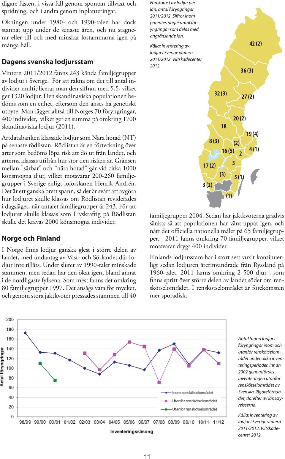 Dagens svenska lodjursstam Vintern 2011/2012 fanns 243 kända familjegrupper av lodjur i Sverige.