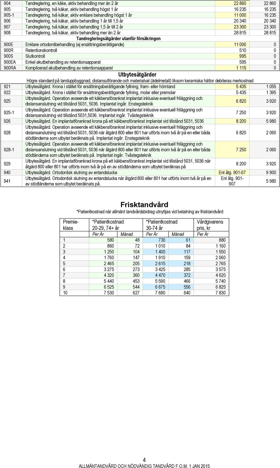 två käkar, aktiv behandling mer än 2 år 28 815 28 815 Tandregleringsåtgärder utanför försäkringen 900E Enklare ortodontibehandling (ej ersättningsberättigande) 11 000 0 900R Retentionskontroll 510 0