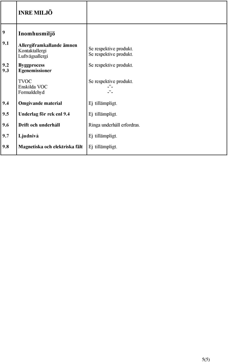 2 Byggprocess Se respektive.3 Egenemissioner TVOC Enskilda VOC Formaldehyd Se respektive.