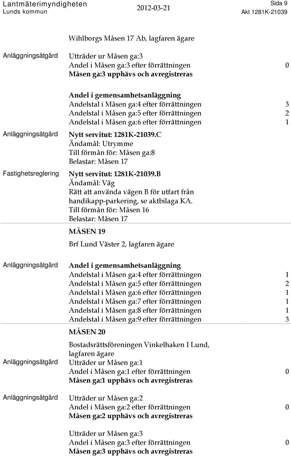 C Ändamål: Utrymme Till förmån för: Måsen ga:8 Belastar: Måsen 17 Nytt servitut: 1281K-2139.B Ändamål: Väg Rätt att använda vägen B för utfart från handikapp-parkering, se aktbilaga KA.