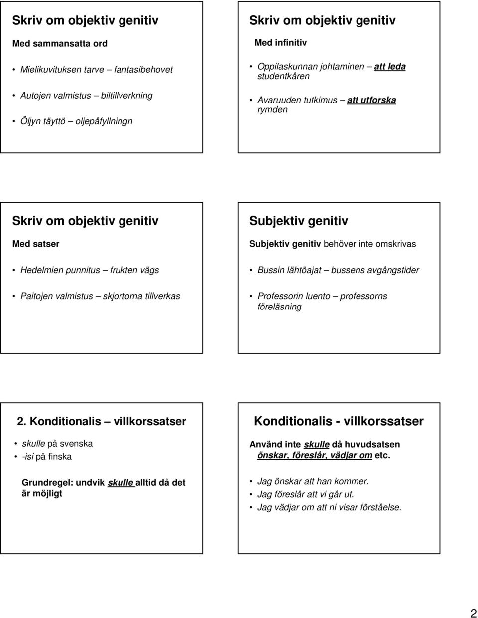 Subjektiv genitiv behöver inte omskrivas Bussin lähtöajat bussens avgångstider Professorin luento professorns föreläsning 2.