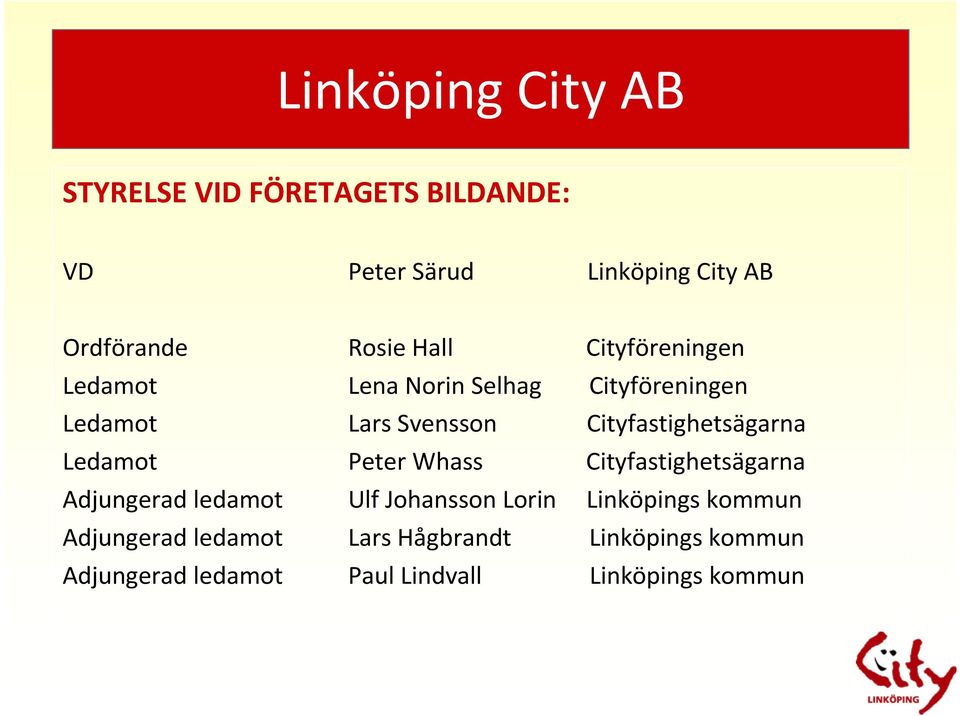 Cityfastighetsägarna Ledamot Peter Whass Cityfastighetsägarna Adjungerad ledamot Ulf Johansson Lorin