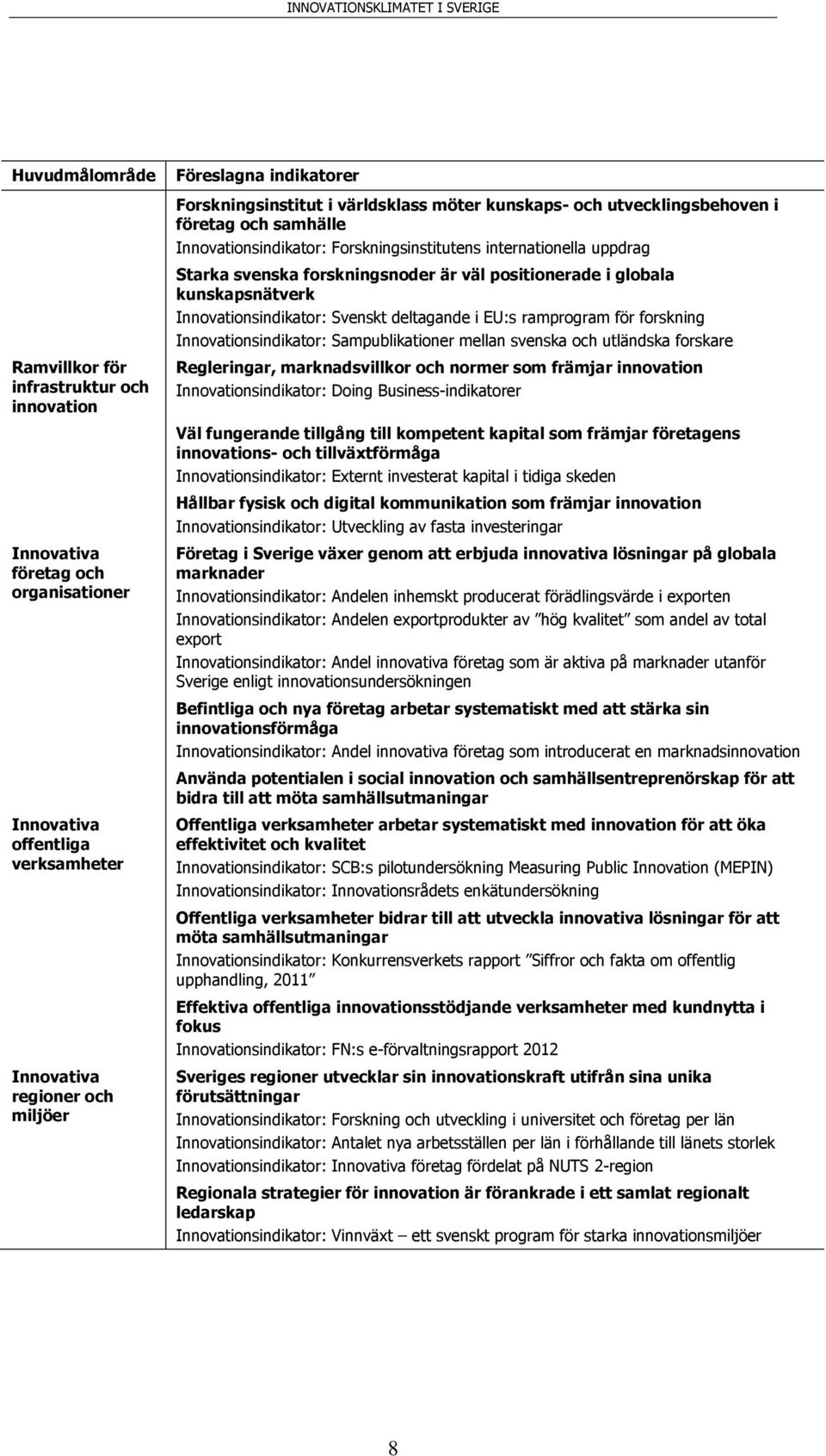 väl positionerade i globala kunskapsnätverk Innovationsindikator: Svenskt deltagande i EU:s ramprogram för forskning Innovationsindikator: Sampublikationer mellan svenska och utländska forskare