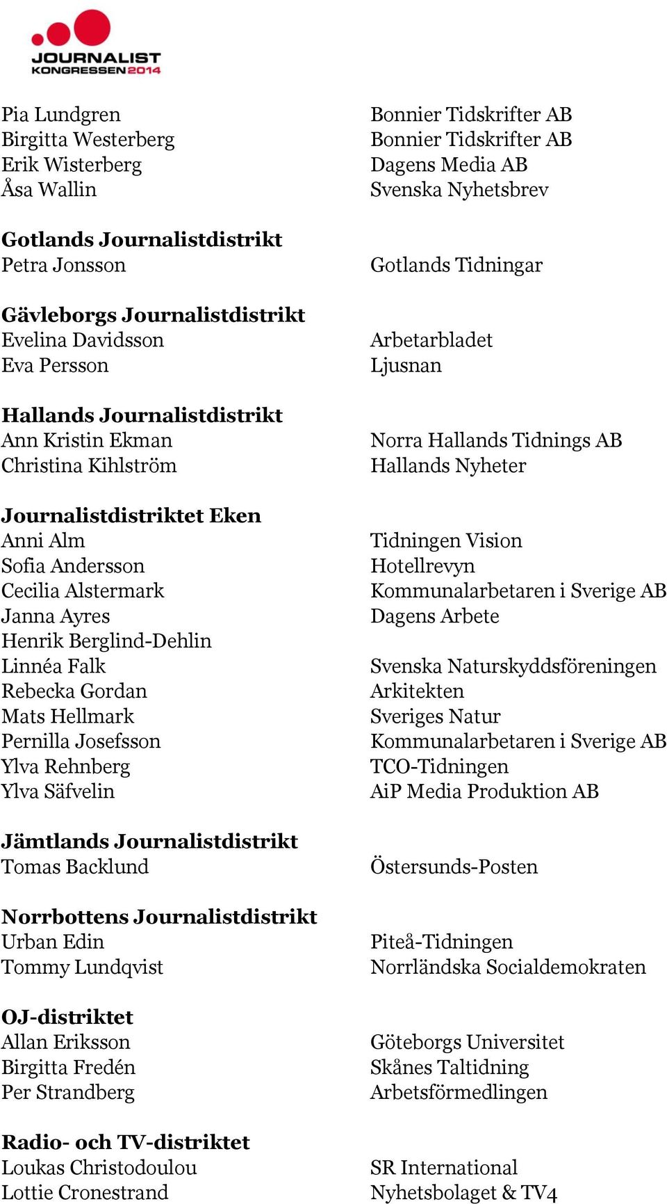 Ylva Rehnberg Ylva Säfvelin Jämtlands Journalistdistrikt Tomas Backlund Norrbottens Journalistdistrikt Urban Edin Tommy Lundqvist OJ-distriktet Allan Eriksson Birgitta Fredén Per Strandberg Radio-