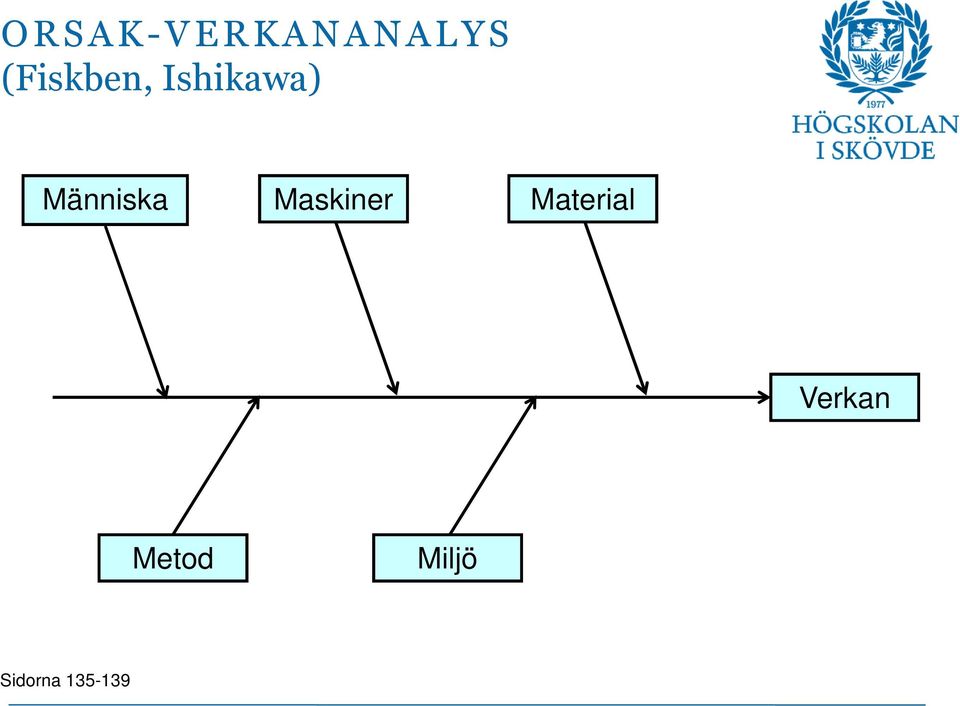Människa Maskiner