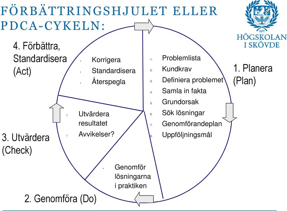 Kundkrav 3. Definiera problemet 4. Samla in fakta 1. Planera (Plan) 5.