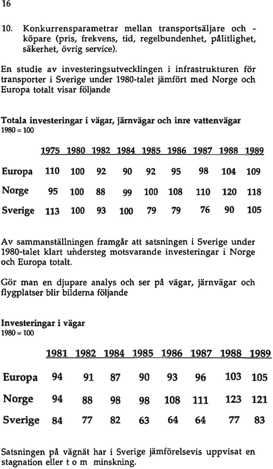 vattenvägar 1980=100 1975 1980 1982 1984 1985 1986 1987 1988 1989 Europa 110 100 92 90 92 95 98 104 109 Norge 95 100 88 99 100 108 110 120 118 Sverige 113 100 93 100 79 79 76 90 105 Av