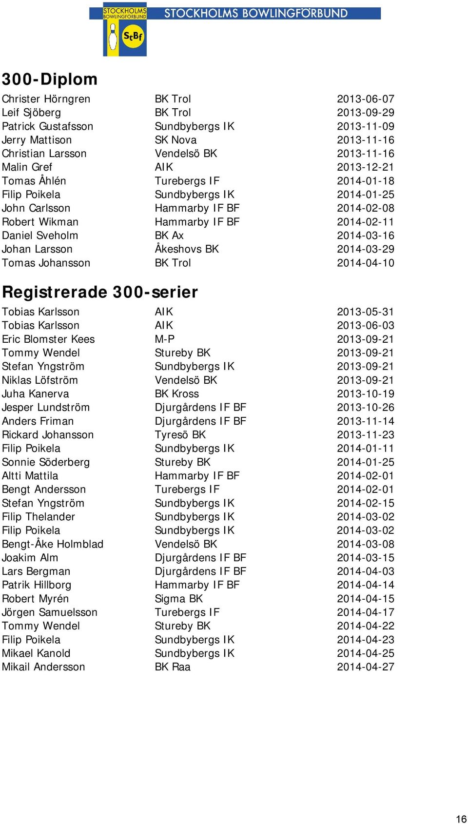 Ax 2014-03-16 Johan Larsson Åkeshovs BK 2014-03-29 Tomas Johansson BK Trol 2014-04-10 Registrerade 300-serier Tobias Karlsson AIK 2013-05-31 Tobias Karlsson AIK 2013-06-03 Eric Blomster Kees M-P