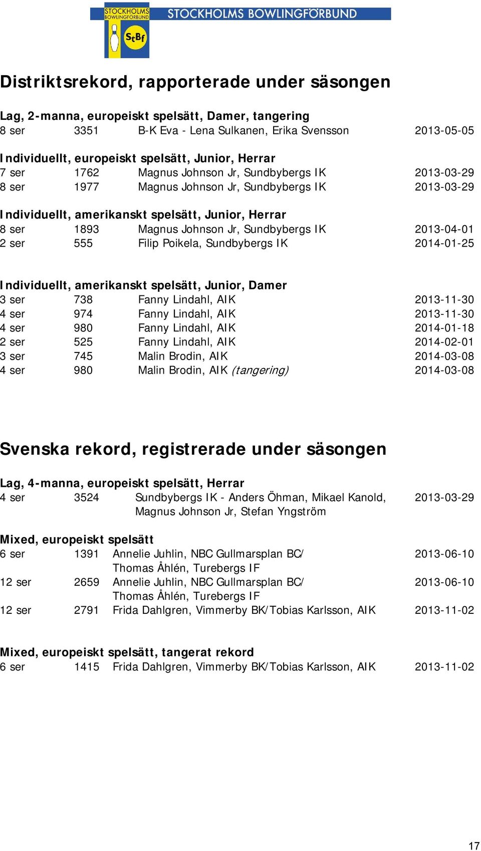 Johnson Jr, Sundbybergs IK 2013-04-01 2 ser 555 Filip Poikela, Sundbybergs IK 2014-01-25 Individuellt, amerikanskt spelsätt, Junior, Damer 3 ser 738 Fanny Lindahl, AIK 2013-11-30 4 ser 974 Fanny