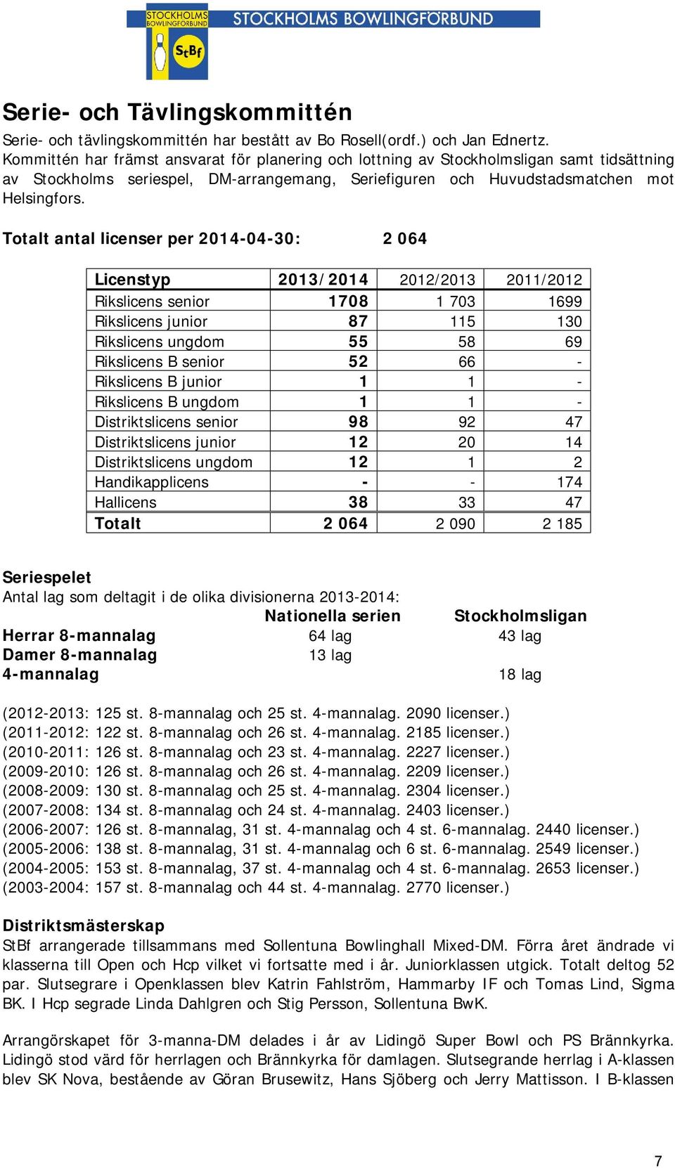 Totalt antal licenser per 2014-04-30: 2 064 Licenstyp 2013/2014 2012/2013 2011/2012 Rikslicens senior 1708 1 703 1699 Rikslicens junior 87 115 130 Rikslicens ungdom 55 58 69 Rikslicens B senior 52 66