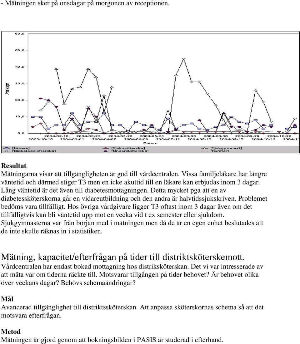 Detta mycket pga att en av diabetessköterskorna går en vidareutbildning och den andra är halvtidssjukskriven. Problemet bedöms vara tillfälligt.