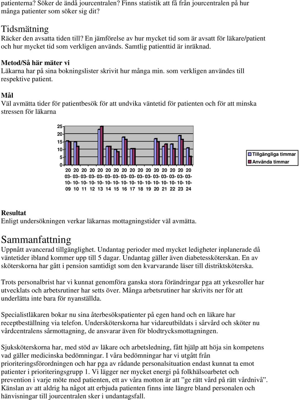 Metod/Så här mäter vi Läkarna har på sina bokningslister skrivit hur många min. som verkligen användes till respektive patient.