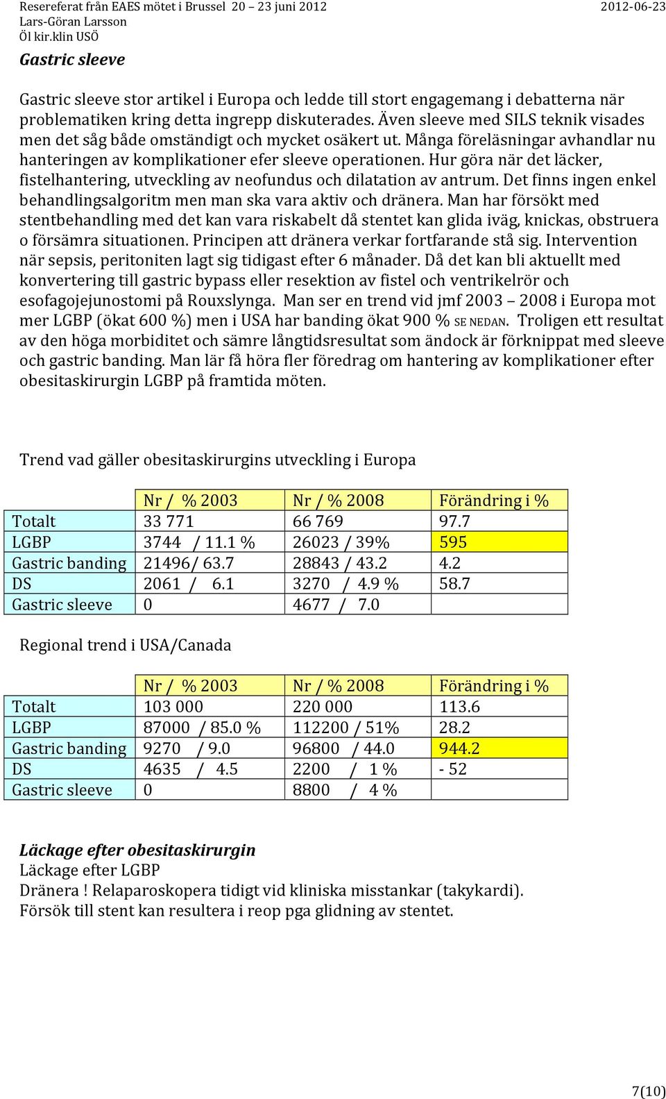 Hur göra när det läcker, fistelhantering, utveckling av neofundus och dilatation av antrum. Det finns ingen enkel behandlingsalgoritm men man ska vara aktiv och dränera.