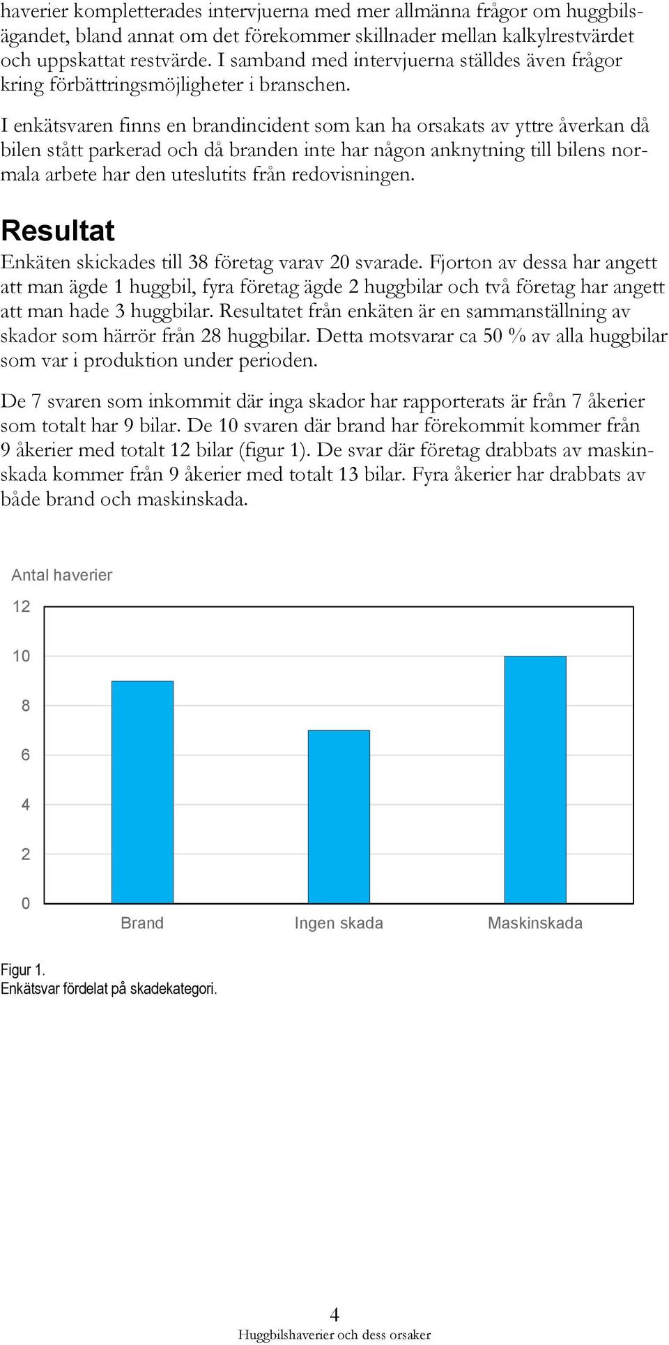 I enkätsvaren finns en brandincident som kan ha orsakats av yttre åverkan då bilen stått parkerad och då branden inte har någon anknytning till bilens normala arbete har den uteslutits från
