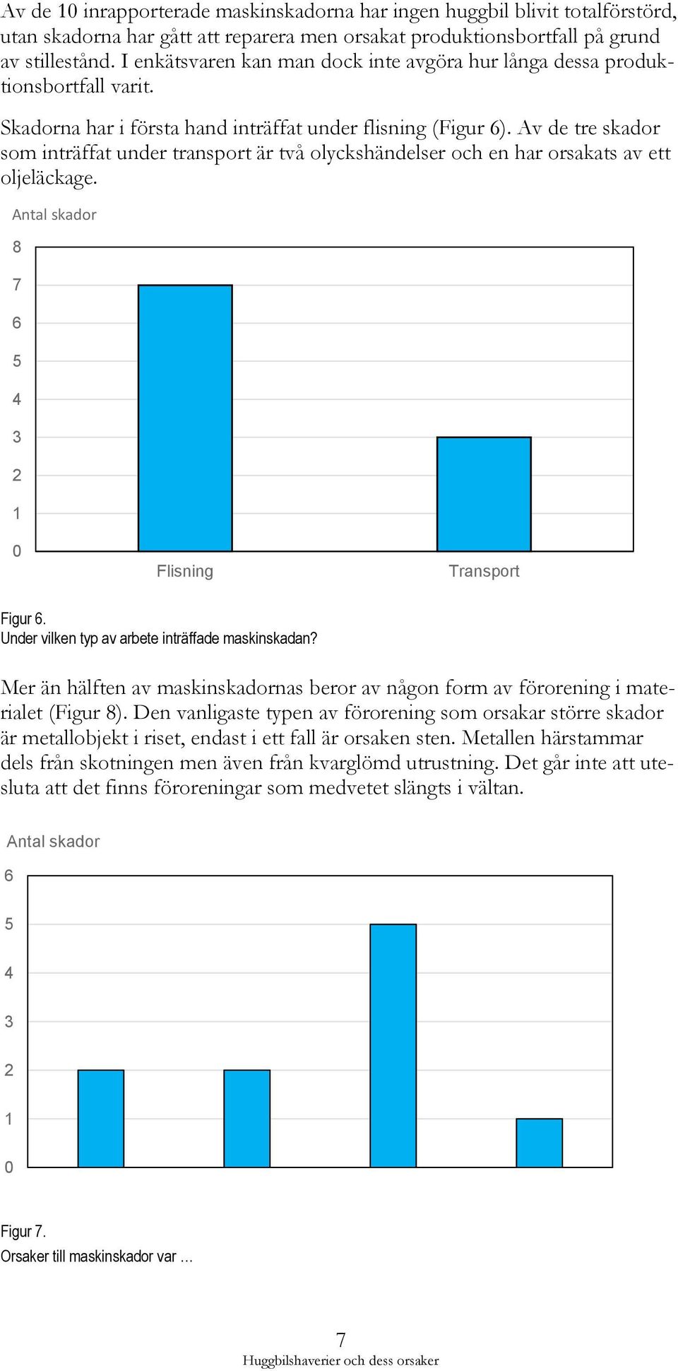 Av de tre skador som inträffat under transport är två olyckshändelser och en har orsakats av ett oljeläckage. Antal skador 8 7 6 5 4 3 2 1 0 Flisning Transport Figur 6.