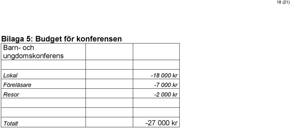 ungdomskonferens Lokal Föreläsare