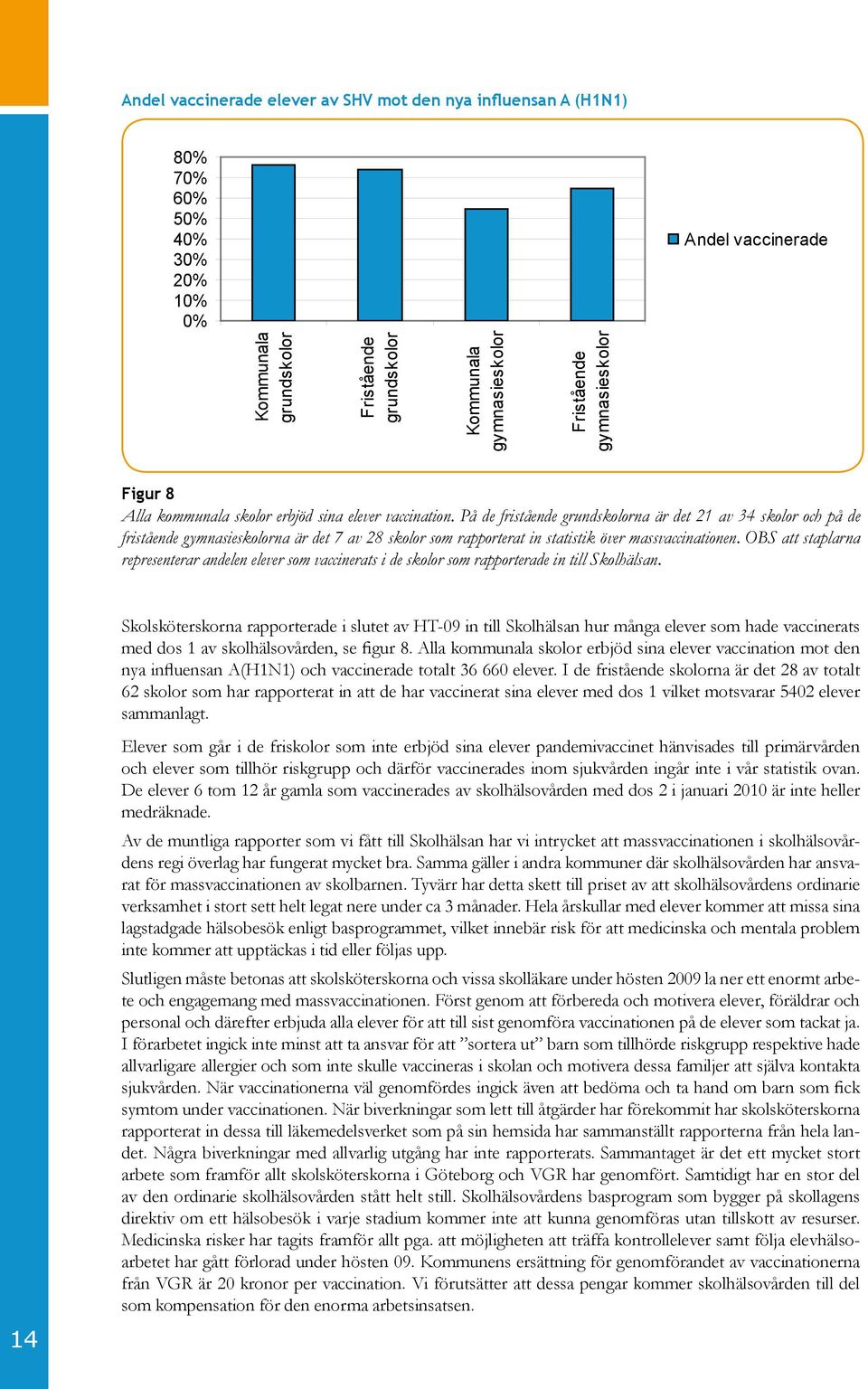 På de fristående grundskolorna är det 21 av 34 skolor och på de fristående gymnasieskolorna är det 7 av 28 skolor som rapporterat in statistik över massvaccinationen.