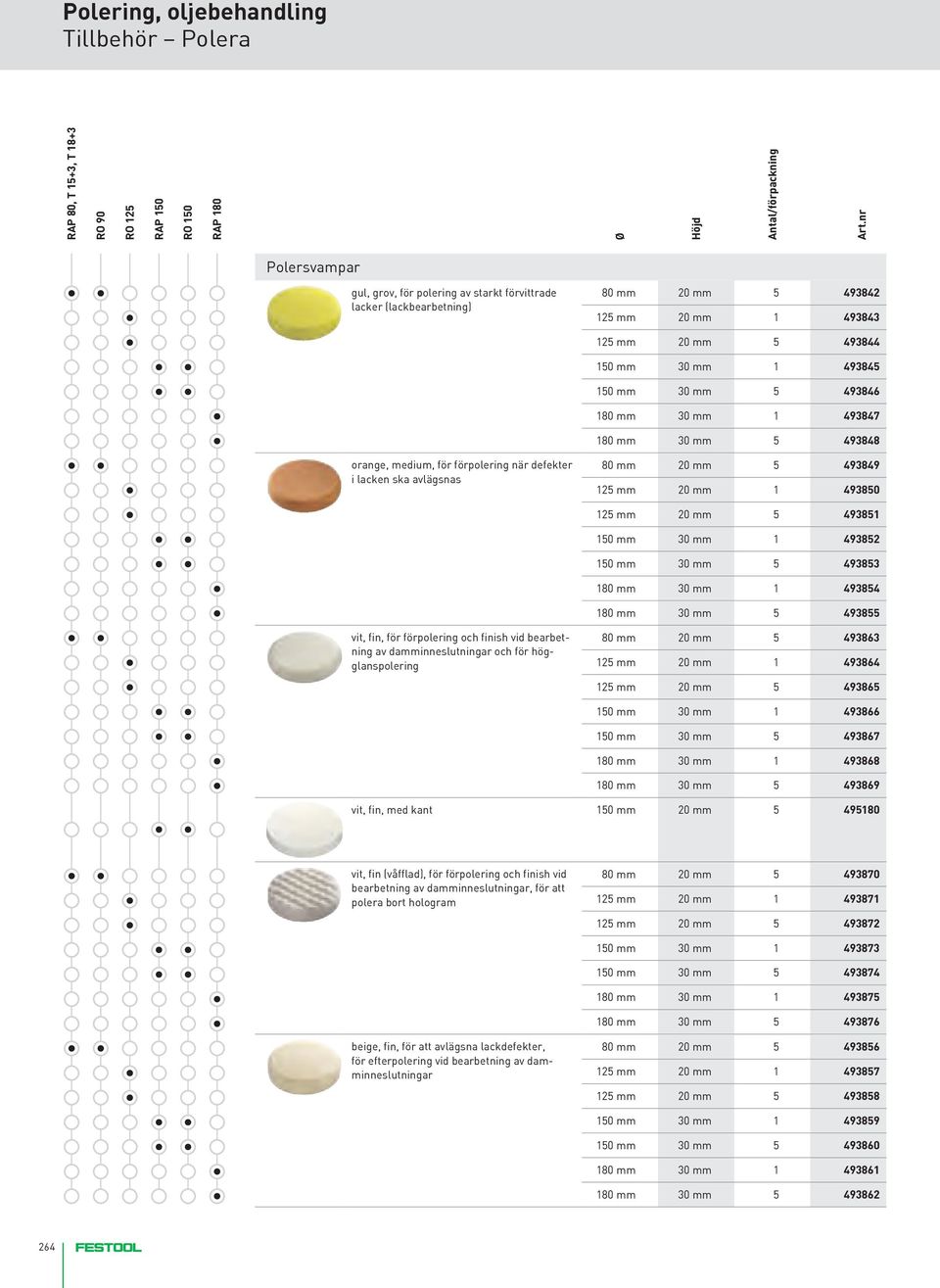 mm 30 mm 1 493847 180 mm 30 mm 5 493848 orange, medium, för förpolering när defekter i lacken ska avlägsnas 80 mm 20 mm 5 493849 125 mm 20 mm 1 493850 125 mm 20 mm 5 493851 150 mm 30 mm 1 493852 150