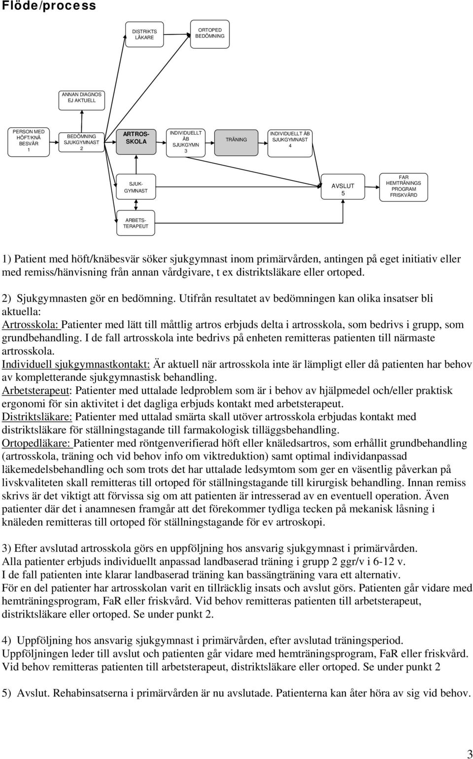 remiss/hänvisning från annan vårdgivare, t ex distriktsläkare eller ortoped. 2) Sjukgymnasten gör en bedömning.