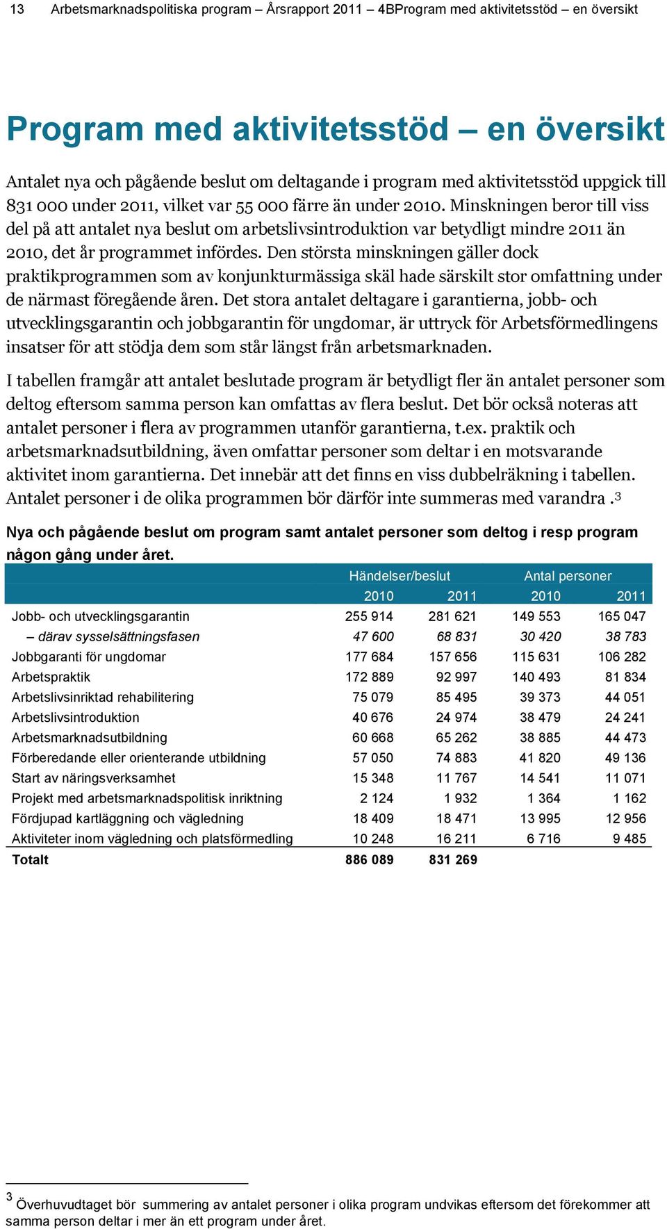 Minskningen beror till viss del på att antalet nya beslut om arbetslivsintroduktion var betydligt mindre 2011 än 2010, det år programmet infördes.