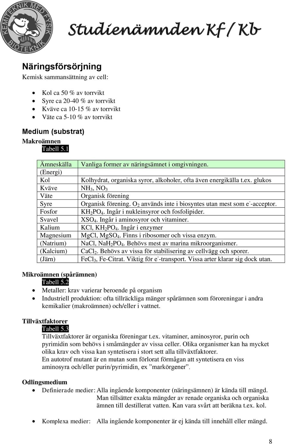 glukos Kväve NH 3, NO 3 Väte Organisk förening Syre Organisk förening. O 2 används inte i biosyntes utan mest som e - -acceptor. Fosfor KH 2 PO 4. Ingår i nukleinsyror och fosfolipider. Svavel XSO 4.