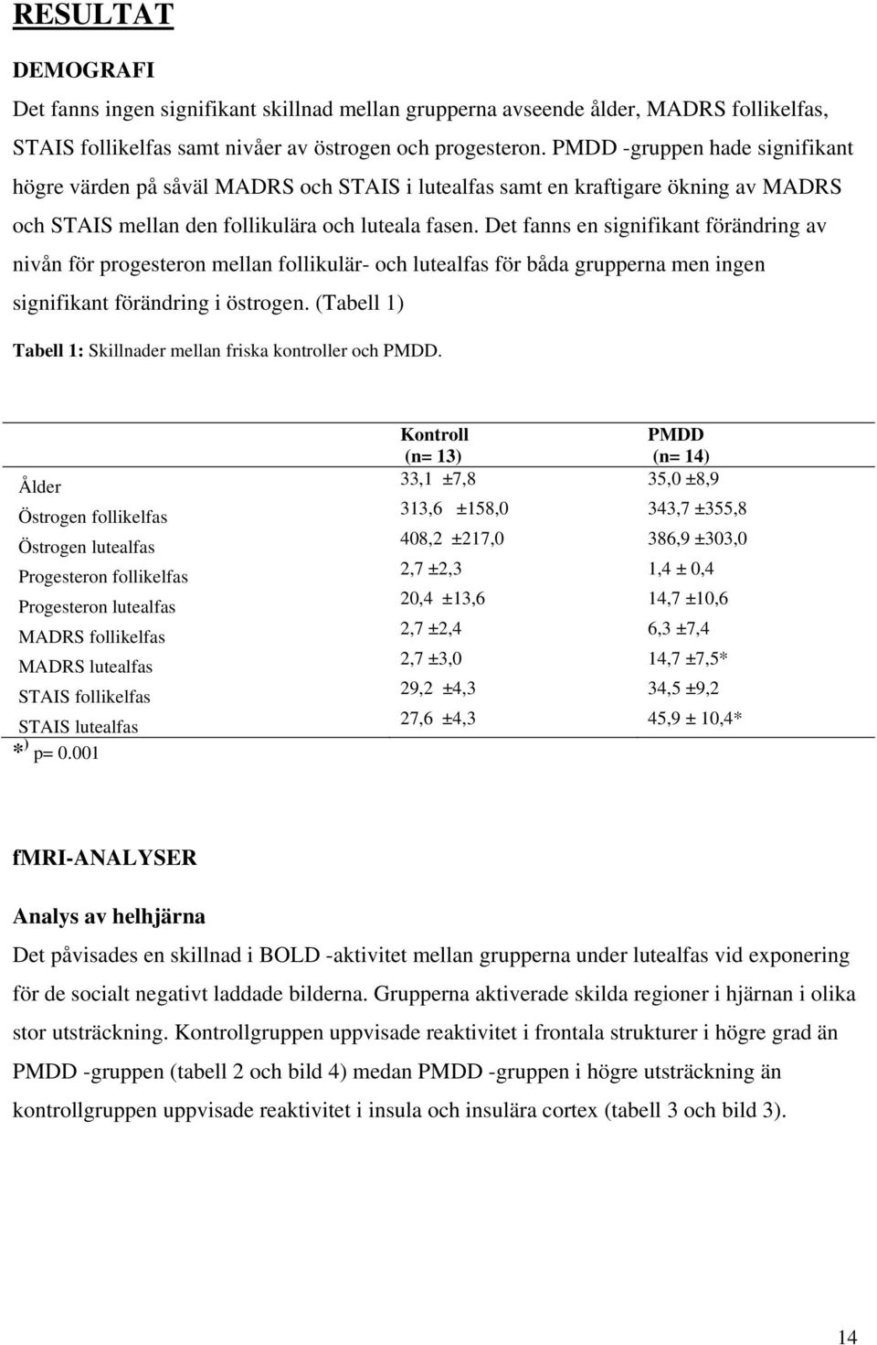 Det fanns en signifikant förändring av nivån för progesteron mellan follikulär- och lutealfas för båda grupperna men ingen signifikant förändring i östrogen.