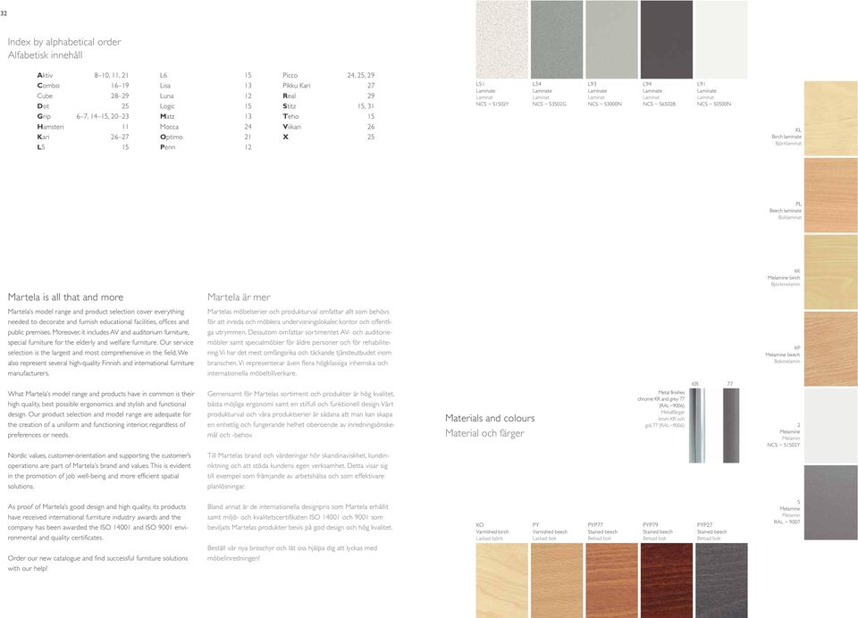 Hamsteri 11 Kari 26 27 L5 15 Mocca 24 Optimo 21 Penn 12 Viikari 26 X 25 KL Birch laminate Björklaminat PL Beech laminate Boklaminat KK Melamine birch Björkmelamin Martela is all that and more Martela