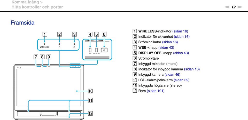 (sidan 43) F Strömbrytare G Inbyggd mikrofon (mono) H Indikator för inbyggd kamera (sidan 16) I