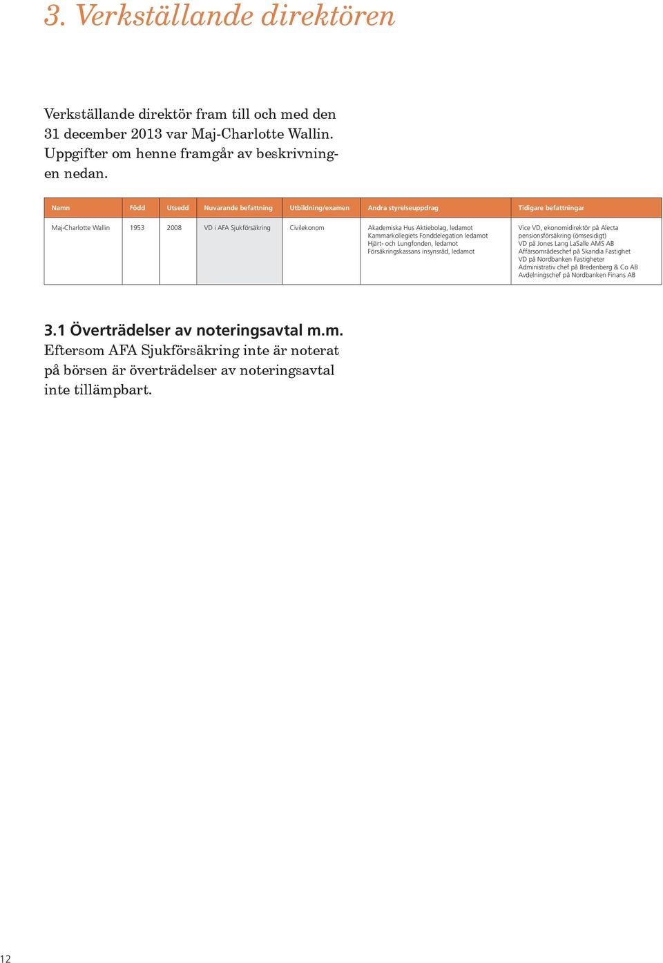 ledamot Kammarkollegiets Fonddelegation ledamot Hjärt- och Lungfonden, ledamot Försäkringskassans insynsråd, ledamot Vice VD, ekonomidirektör på Alecta pensionsförsäkring (ömsesidigt) VD på Jones