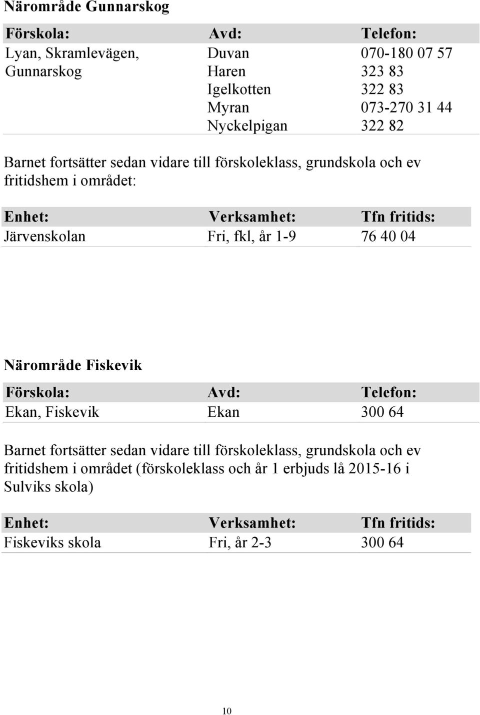 1-9 76 40 04 Närområde Fiskevik Ekan, Fiskevik Ekan 300 64 fritidshem i området