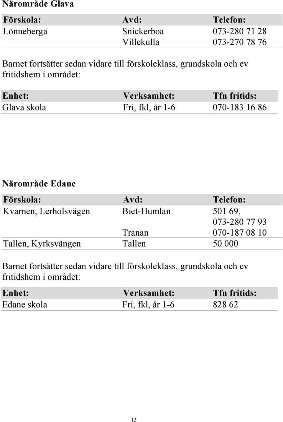 Kvarnen, Lerholsvägen Biet-Humlan Tranan 501 69, 073-280 77 93 070-187