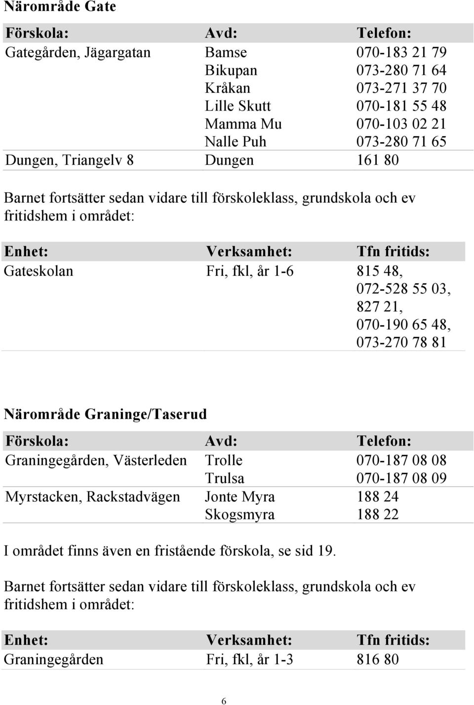 070-190 65 48, 073-270 78 81 Närområde Graninge/Taserud Graningegården, Västerleden Trolle Trulsa 070-187 08 08 070-187 08 09 Myrstacken,