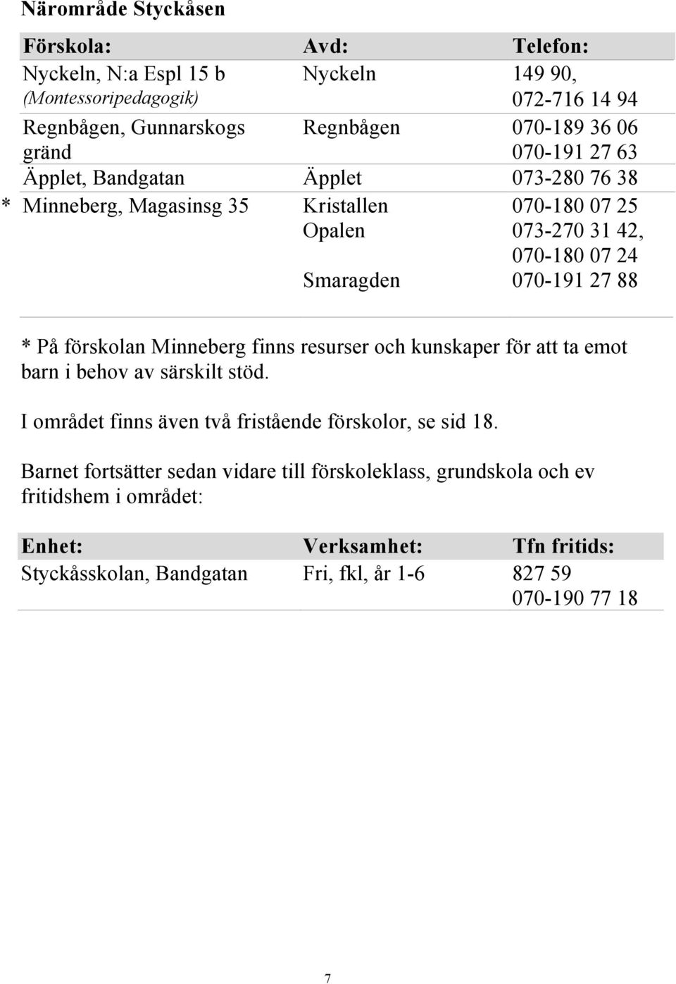 25 073-270 31 42, 070-180 07 24 070-191 27 88 * På förskolan Minneberg finns resurser och kunskaper för att ta emot barn i behov av