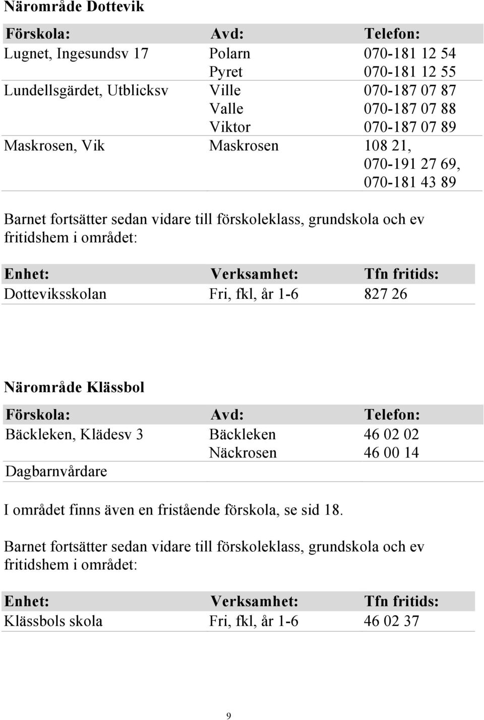 89 Dotteviksskolan Fri, fkl, år 1-6 827 26 Närområde Klässbol Bäckleken, Klädesv 3 Bäckleken Näckrosen 46 02 02 46