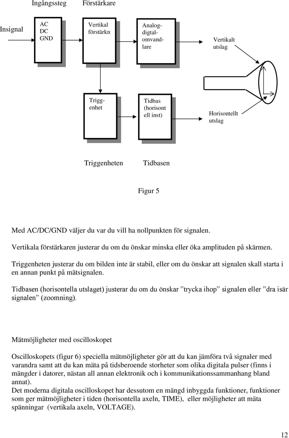 Triggenheten justerar du om bilden inte är stabil, eller om du önskar att signalen skall starta i en annan punkt på mätsignalen.