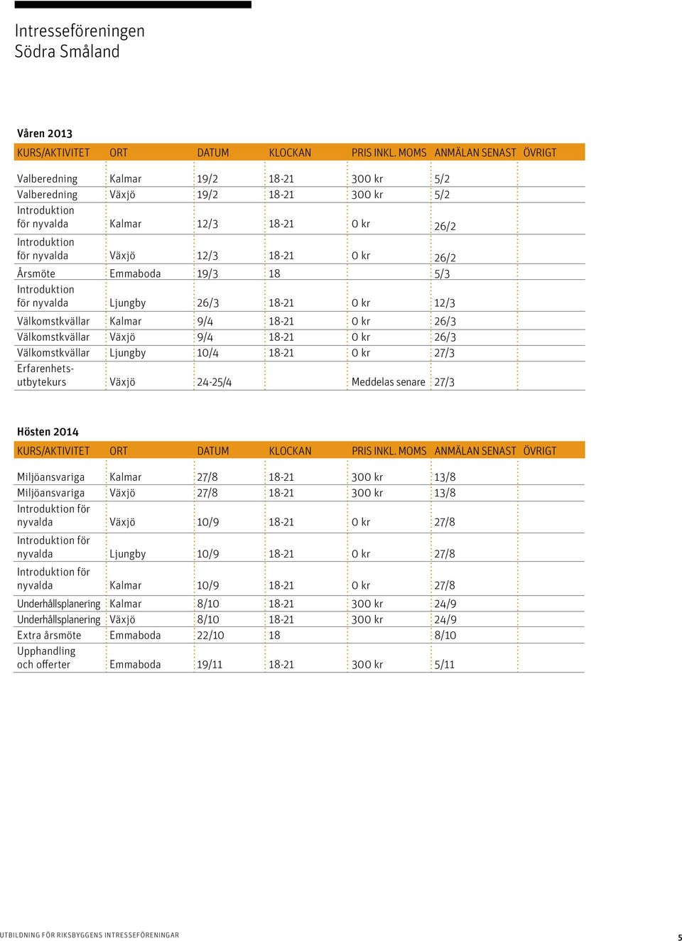 18-21 0 kr 26/2 Årsmöte Emmaboda 19/3 18 5/3 Introduktion för nyvalda Ljungby 26/3 18-21 0 kr 12/3 Välkomstkvällar Kalmar 9/4 18-21 0 kr 26/3 Välkomstkvällar Växjö 9/4 18-21 0 kr 26/3 Välkomstkvällar